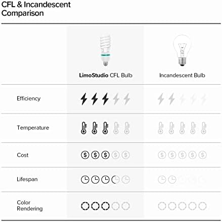 Limostudio [8-Pack] 45W ספקטרום מלא נורת צילום ספירלה, חוסך אנרגיה 6500K אור יום לבן טהור אור CFL אור